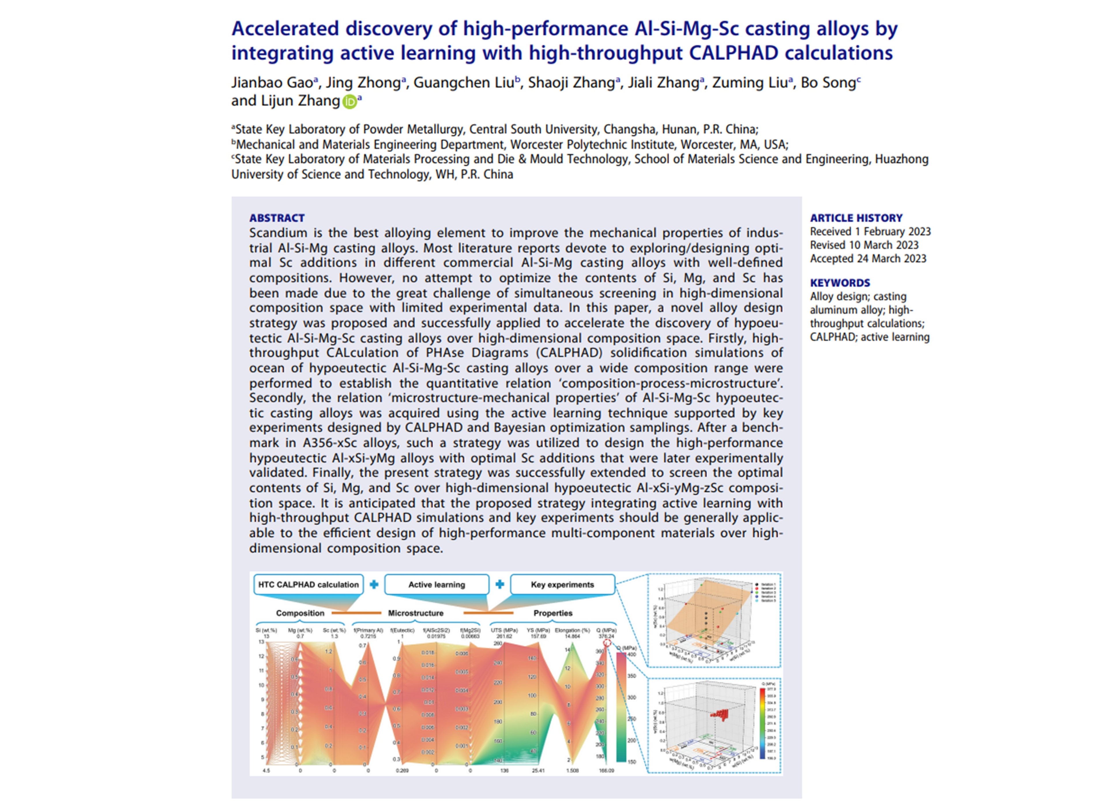 高建宝在SCIENCE AND TECHNOLOGY OF ADVANCED MATERIALS上发表论文